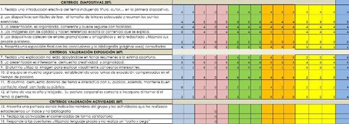 Matriz evaluación TBO