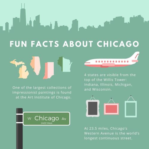 Infografía en Canva