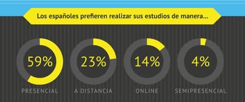 Infografía Emagister
