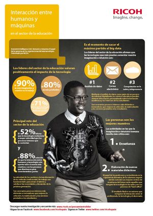 Los Avances Tecnológicos, Positivos Para La Educación