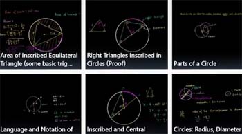 Recurso Khan Academy