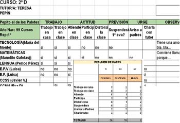 Experiencia Edutopia ventajas google drive
