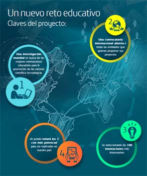 100 Innovaciones Educativas En El Ámbito Stem, Según Fundación Telefónica