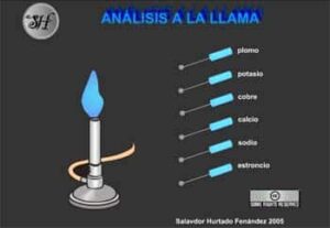 Blogs para la asignatura de Física y Química 1