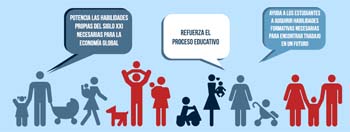 ¿Qué Opinan Las Familias Del Uso De Herramientas On Line En Clase?