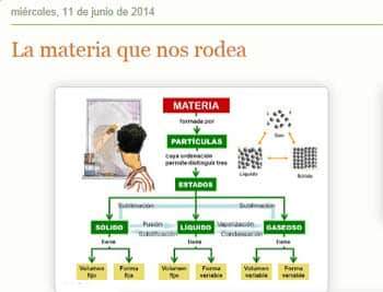 Ciencias Naturales 1º Eso