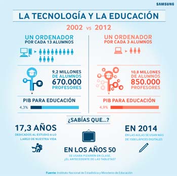 ¿Qué Opinan Los Padres Españoles Sobre La Utilización De La Tecnología En El Aula? 2
