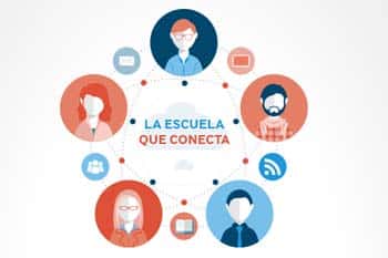 La Utilización De La Tecnología En El Aula