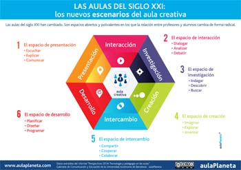 Así Será La Relación Entre Tecnología Y Pedagogía En El Aula, Según Un Estudio De Aulaplaneta Y La Uab 1