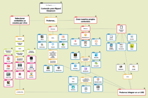 Infografia Herramientas La Clase Al Reves.jpg