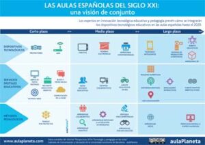 Infografía Aulaplaneta