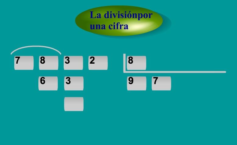 Divisiones, paso a paso
