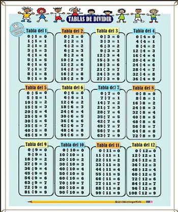 Tablas De Divisiones Del 1 Al 12