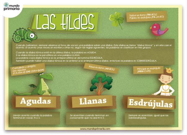 mundo primaria- normas de acentuación