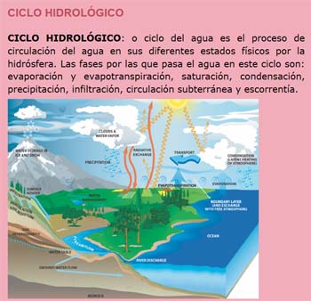 Vocabulario de términos geográficos