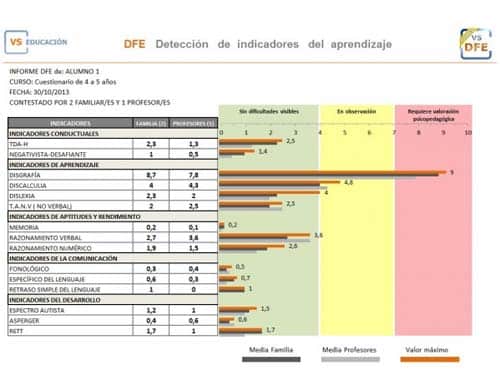 Detección Fracaso Escolar 