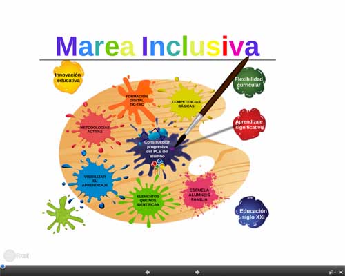 Flipped Class 4 Web