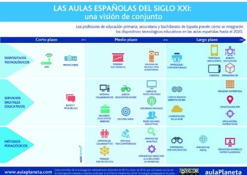 ¿Cómo Ven Los Docentes El Futuro Inmediato De La Educación? 5