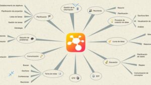 Plataformas y apps para crear mapas conceptuales y mentales 8