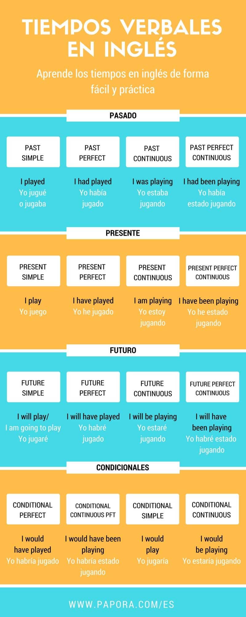 Una Infografía Para Entenderlo Fácilmente