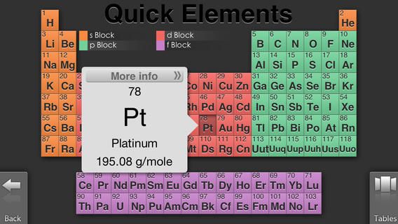 Quick Periodic Table of Elements