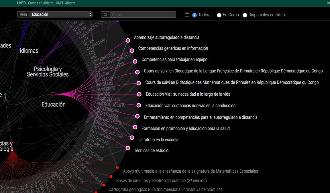 UNED abierta - cursos