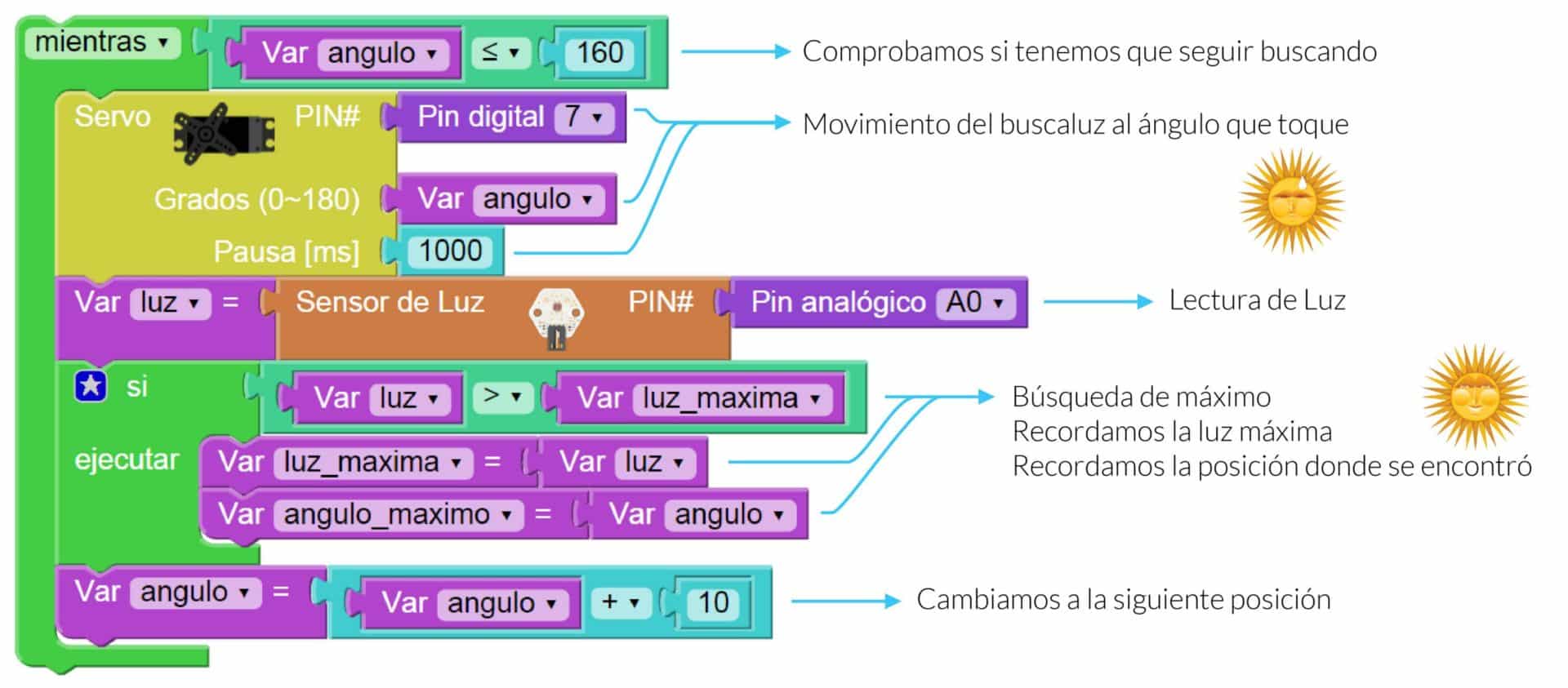 Bitbloq Enseñar Programación