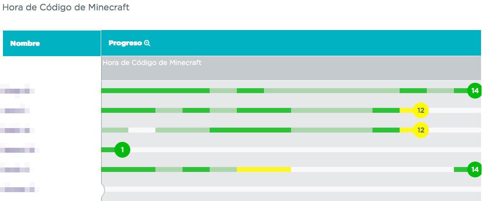 Progreso de alumnos en Code.org