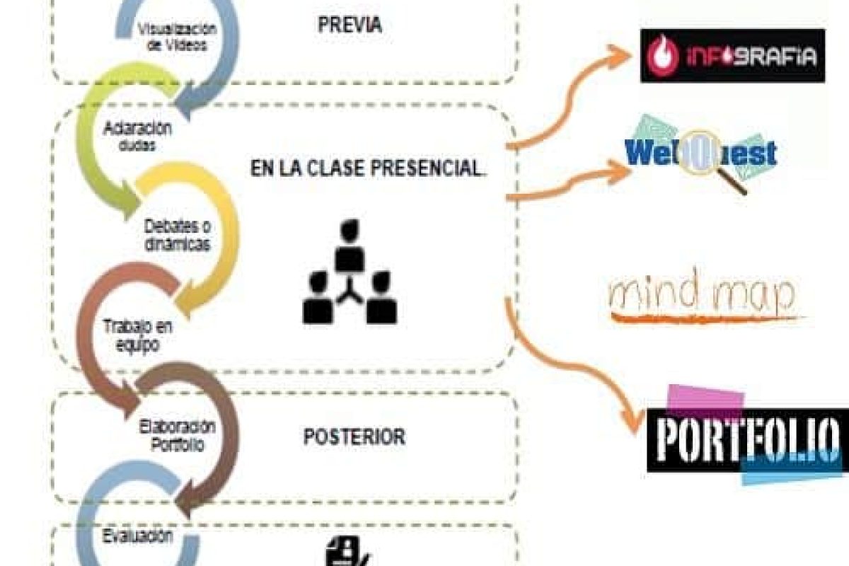 Cómo enseñar a futuros profesores a través del uso de las TIC 1