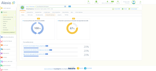 Alexia Pro, Gestión Integral Para Centros De Fp Y Academias