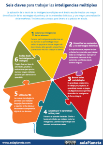 Infografía_Seis-Claves-Para-Trabajar-Las-Inteligencias-Múltiples