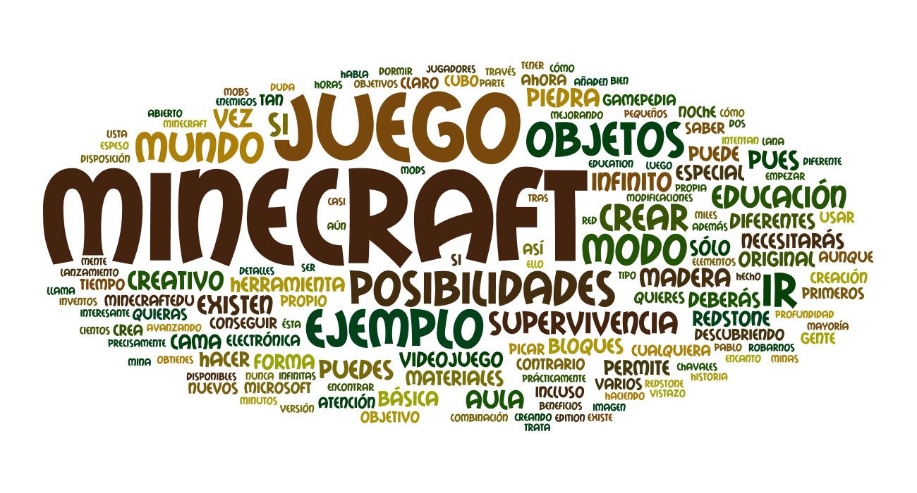 Nube De Etiquetas Wordle