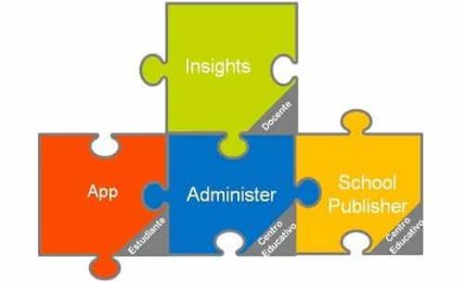 Intel Education Study, software y servicios para el aula digital
