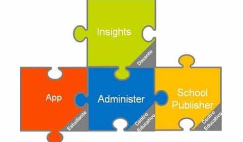 Intel Education Study, software y servicios para el aula digital