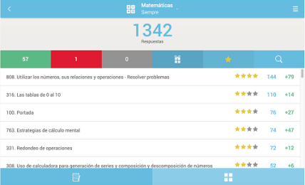 Snappet en Casa, el aprendizaje adaptivo en el hogar