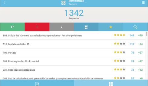 Snappet en Casa, el aprendizaje adaptivo en el hogar