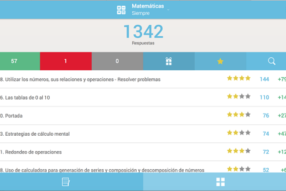 Snappet en Casa, el aprendizaje adaptivo en el hogar