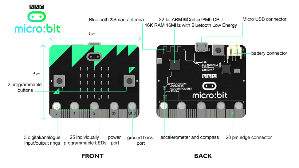 BBC micro:bit tech specs