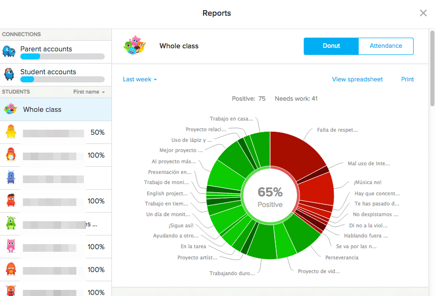 Classdojo Reports