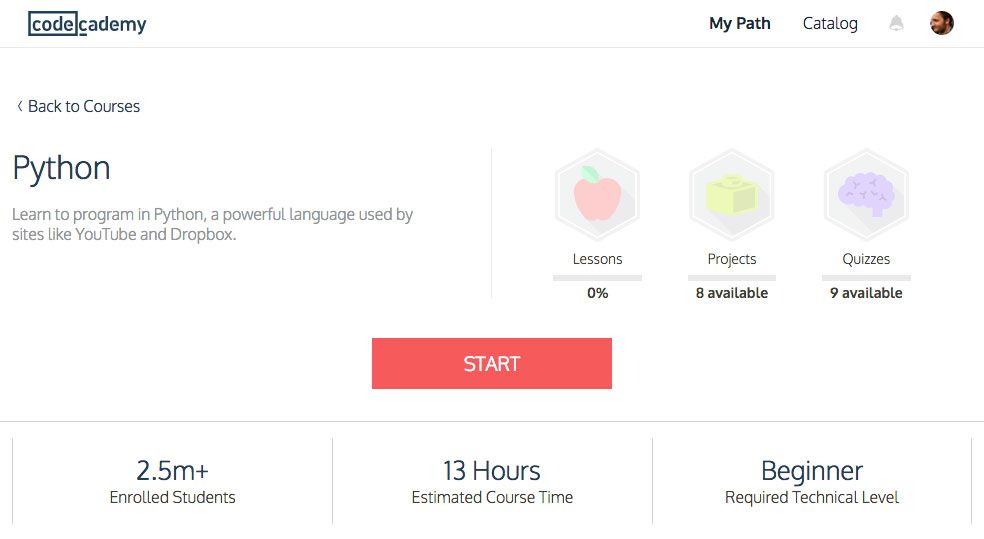 Codecademy Para Aprender A Programar