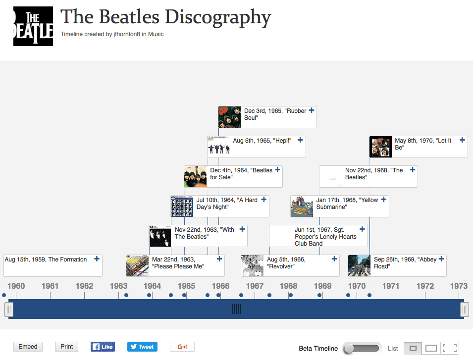 Timetoast example líneas de tiempo