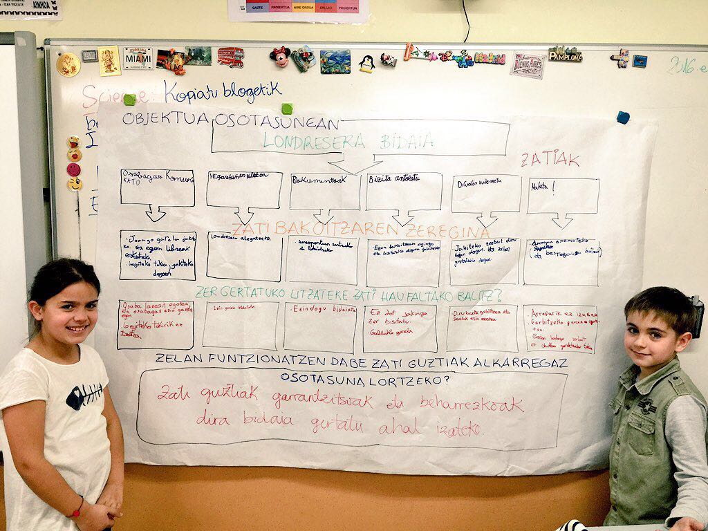2 Aprendizaje Basado en Proyectos