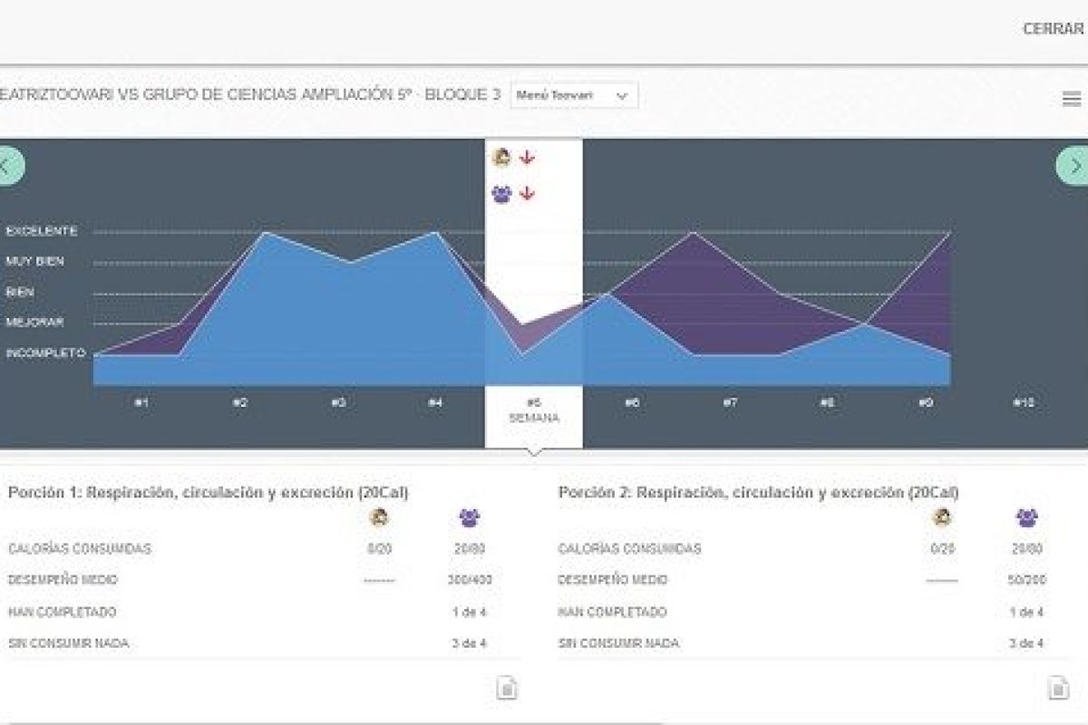 Toovari: resolver problemas con dinámicas y técnicas de juego Toovari: resolver problemas con dinámicas y técnicas de juego 2