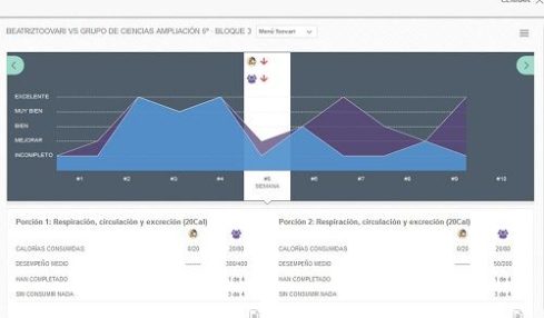 Toovari: resolver problemas con dinámicas y técnicas de juego 2