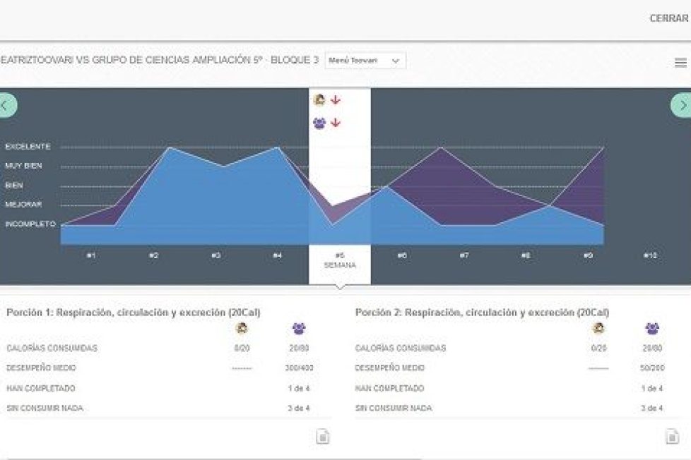 Toovari: resolver problemas con dinámicas y técnicas de juego Toovari: resolver problemas con dinámicas y técnicas de juego 2