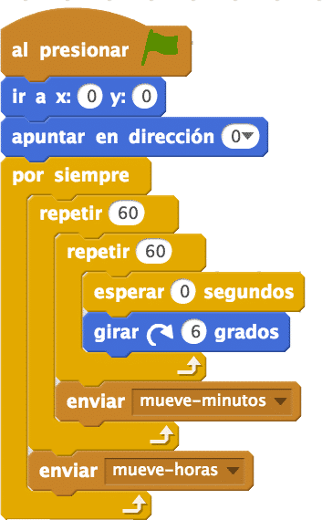 Código de giro del reloj