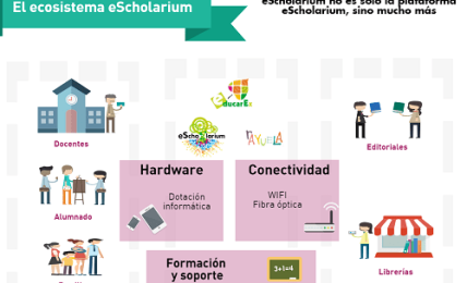 escholarium