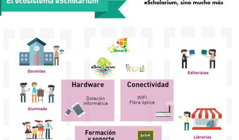 escholarium