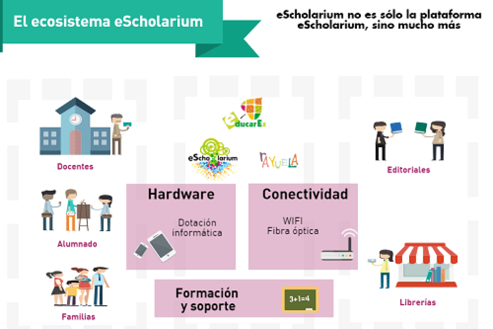 escholarium