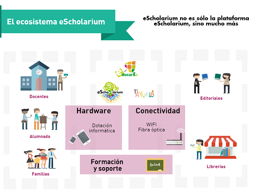 escholarium